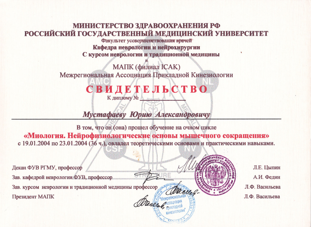 МАПК. Миология, мышечное сокращение
